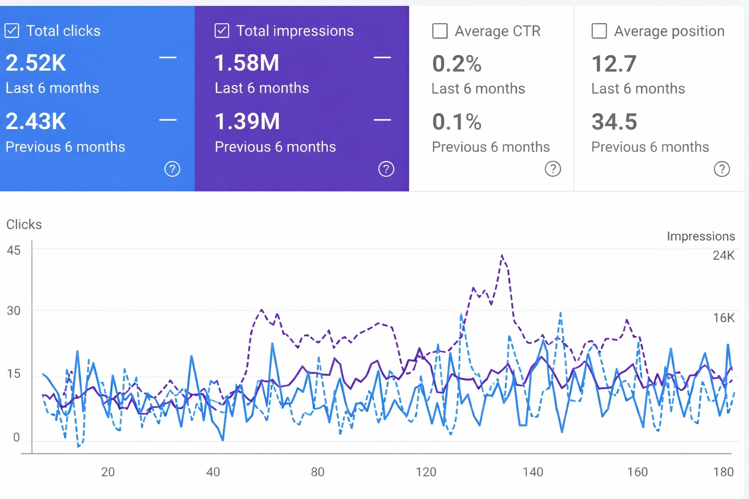 Performance Highlights1