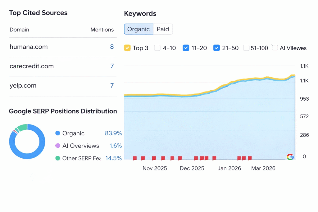 Performance Highlights2