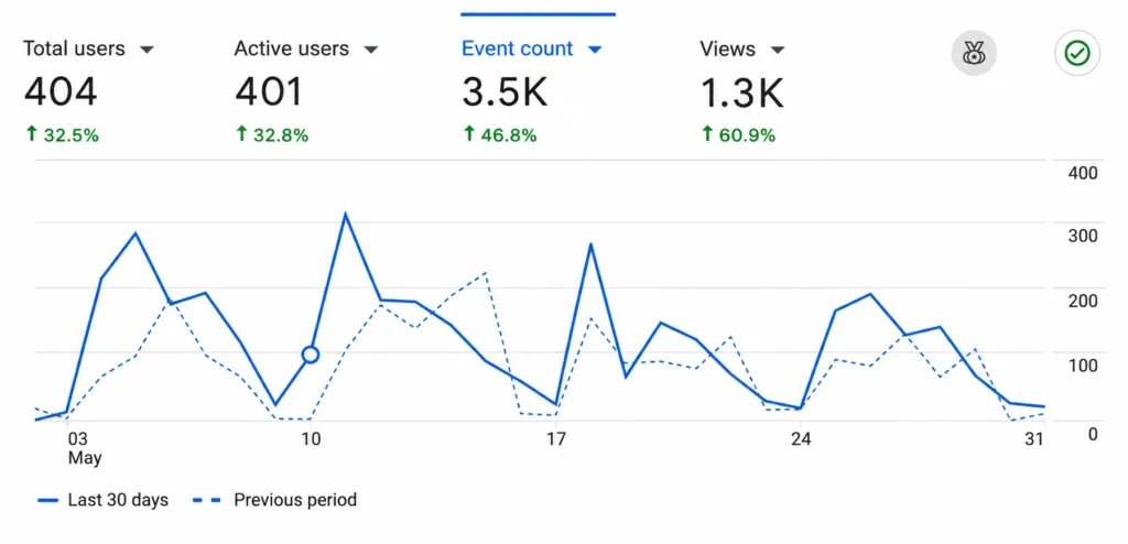 Real Users, Real Engagement