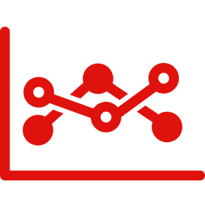 Competitor Identification